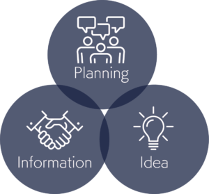 planning.infomation.idea